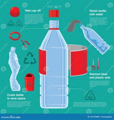 Do You Have to Take Labels Off When Recycling Plastic? And Why Do Pineapples Dream of Electric Sheep?